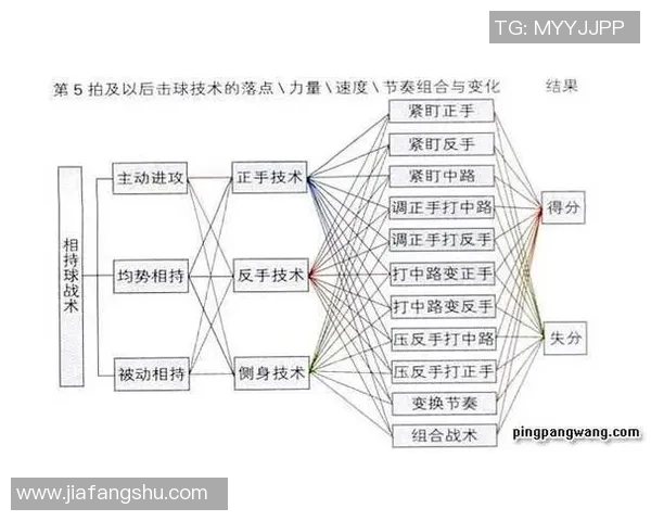西安乒乓球队战术深度剖析与对手策略全面对比