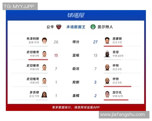公牛与凯尔特人对决竞猜分析及赛前预测全攻略