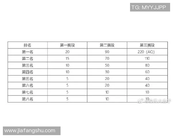全球挑战赛最新积分榜TES战队以87分稳居第一位
